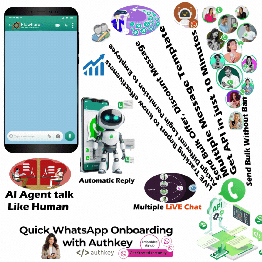 Best WhatsApp Marketing Software - Flowhora WhatsApp Bulk Message Automatic Sender